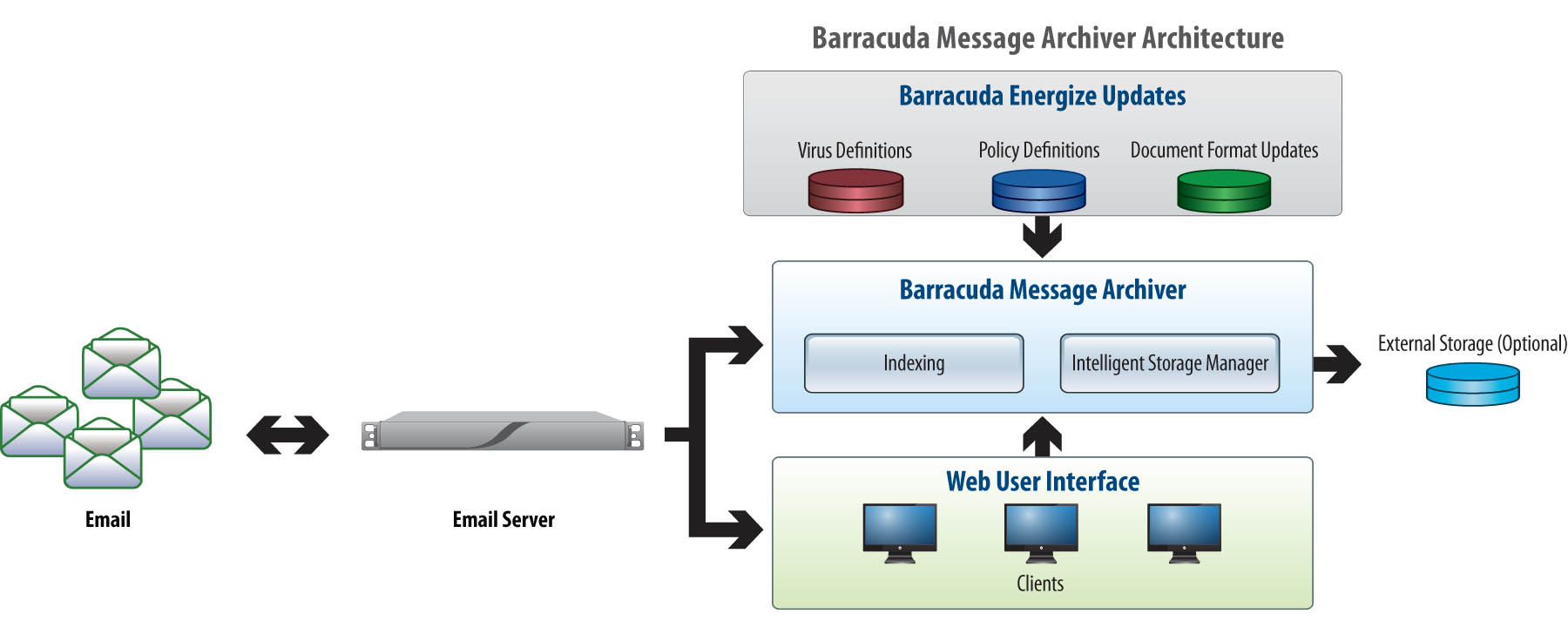 barracuda message archiver 350 barracuda message archiver 350